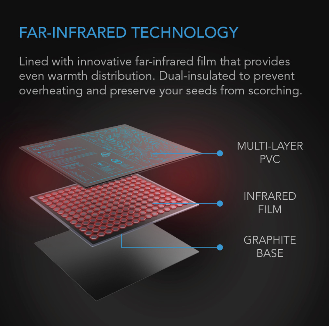 Multi Layer PVC showing the infrared film