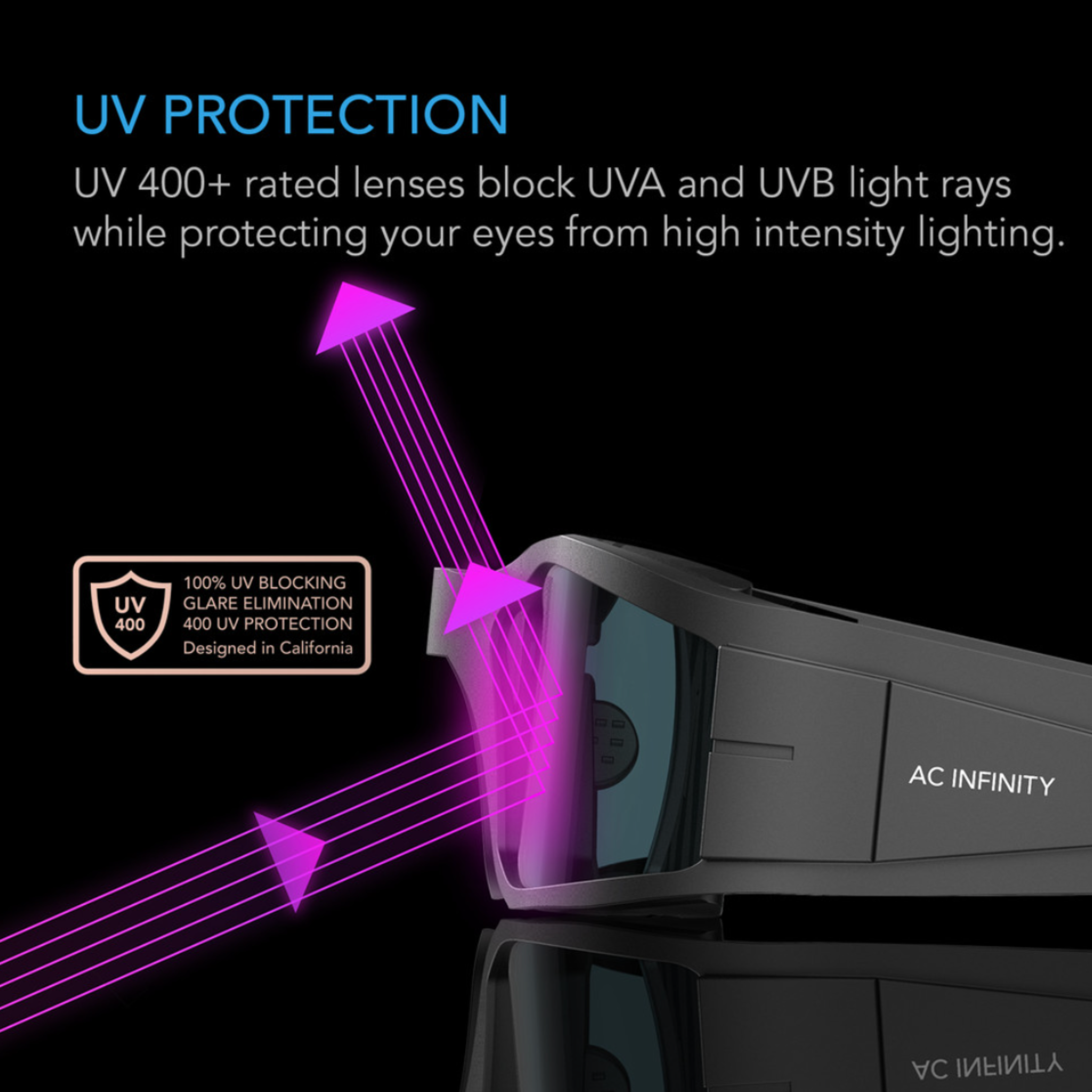 AC Infinity Grow Room Glasses, UV400 Protective Eyewear,