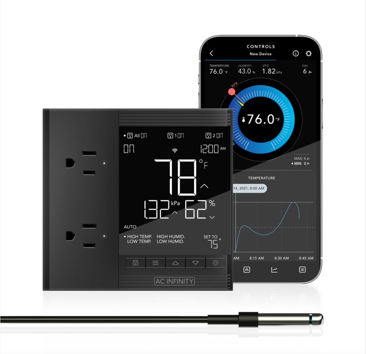 CONTROLLER 79 PRO, Smart Outlet Controller for Two Devices