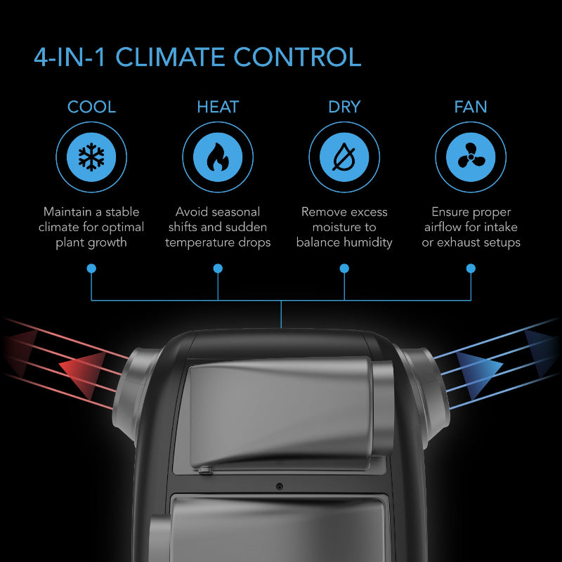 AC Infinity complete 4-in-1 climate control system with cooling, heating, dehumidification and circulation functions.