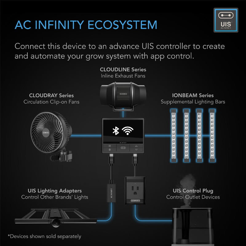 IONBEAM U2 smart grow light system integrated with AC Infinity ecosystem, featuring wireless connectivity, UIS controller compatibility, and seamless integration with CLOUDLINE fans and other growing equipment.