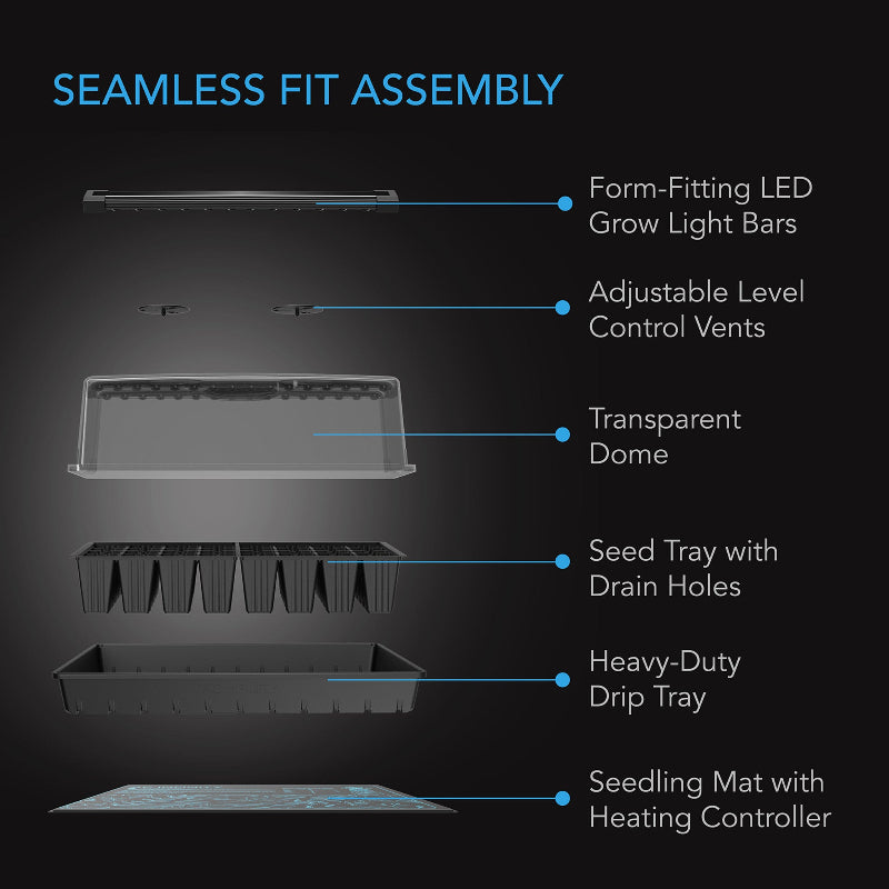 Exploded view of seamless fit assembly showing form-fitting LED grow light bars, adjustable vents, transparent dome, seed tray with drain holes, heavy-duty drip tray, and seedling heating mat with controller.