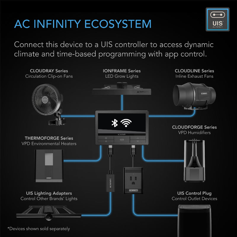 THERMOFORGE T3 Environmental Plant Heater with Smart VPD Controls - AC Infinity Indoor Growing System with UIS Controller Integration for Grow Tent Climate Control.