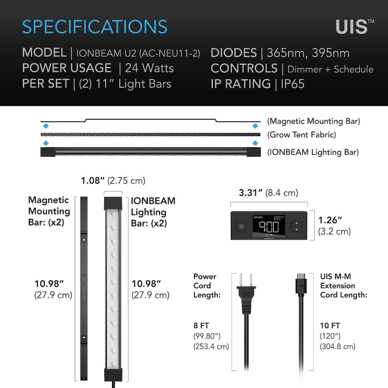IONBEAM U2 LED grow light specifications featuring 24W dual 11-inch bars with 365nm and 395nm diodes, IP65 rating, magnetic mounting system, and dimmer control with scheduling capability.