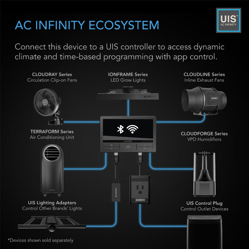 AC Infinity TERRAFORM 7 complete grow tent environmental control system with UIS connectivity and smart device integration.