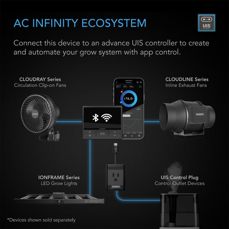 AC Infinity ecosystem diagram showcasing smart integration between CloudRay circulation fans, CloudLine exhaust fans, IonFrame LED grow lights, and UIS Control Plug, all connected through WiFi/Bluetooth app control interface.