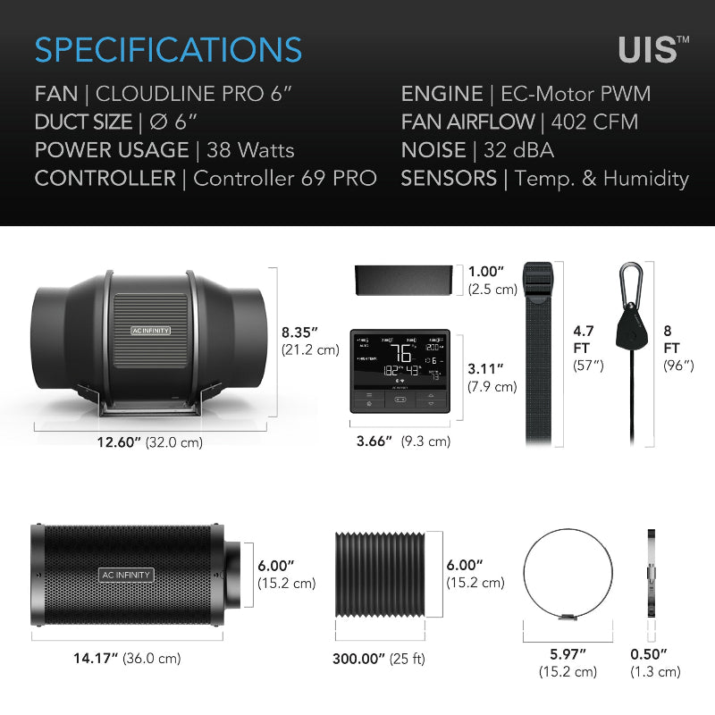 Product dimensions and specifications for AC Infinity air filtration kit featuring 402 CFM fan, digital controller, and filtration components.
