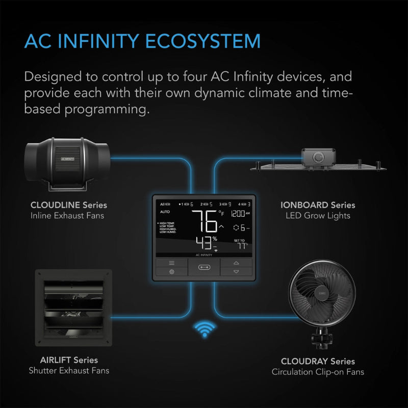 Smart controller system diagram displaying compatibility with AC Infinity's ventilation, lighting, and circulation product lines.