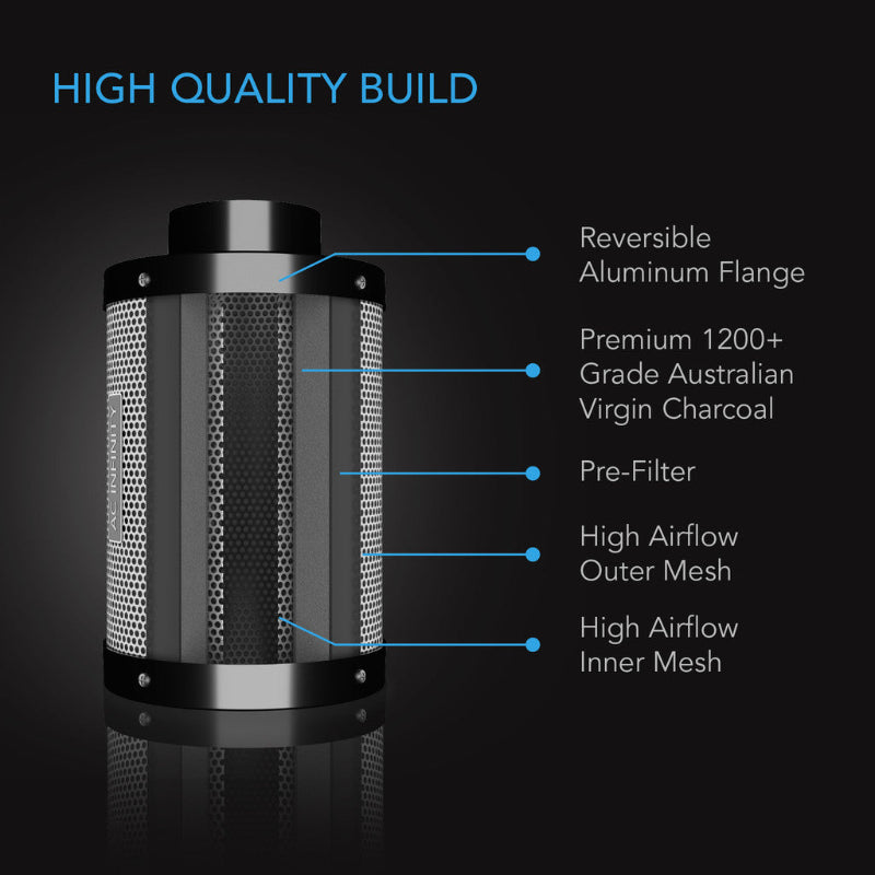 AC Infinity 4-inch duct carbon filter construction breakdown showing reversible aluminum flange, 1200+ grade Australian virgin charcoal, pre-filter, and dual high airflow mesh designAC Infinity 4-inch duct carbon filter construction breakdown showing reversible aluminum flange, 1200+ grade Australian virgin charcoal, pre-filter, and dual high airflow mesh design.