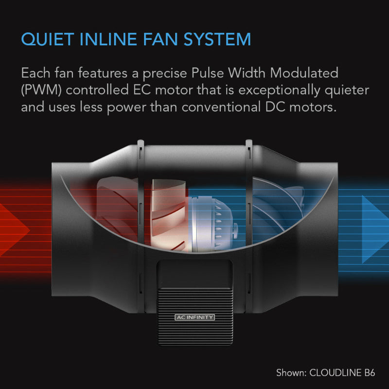 CloudLine S6 Pro 6-inch inline fan with PWM-controlled EC motor, showcasing quiet operation technology and energy efficiency.