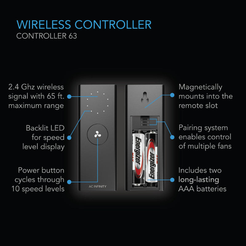Technical diagram of Controller 63 wireless remote for CLOUDLIFT S12 fan, highlighting key features.
