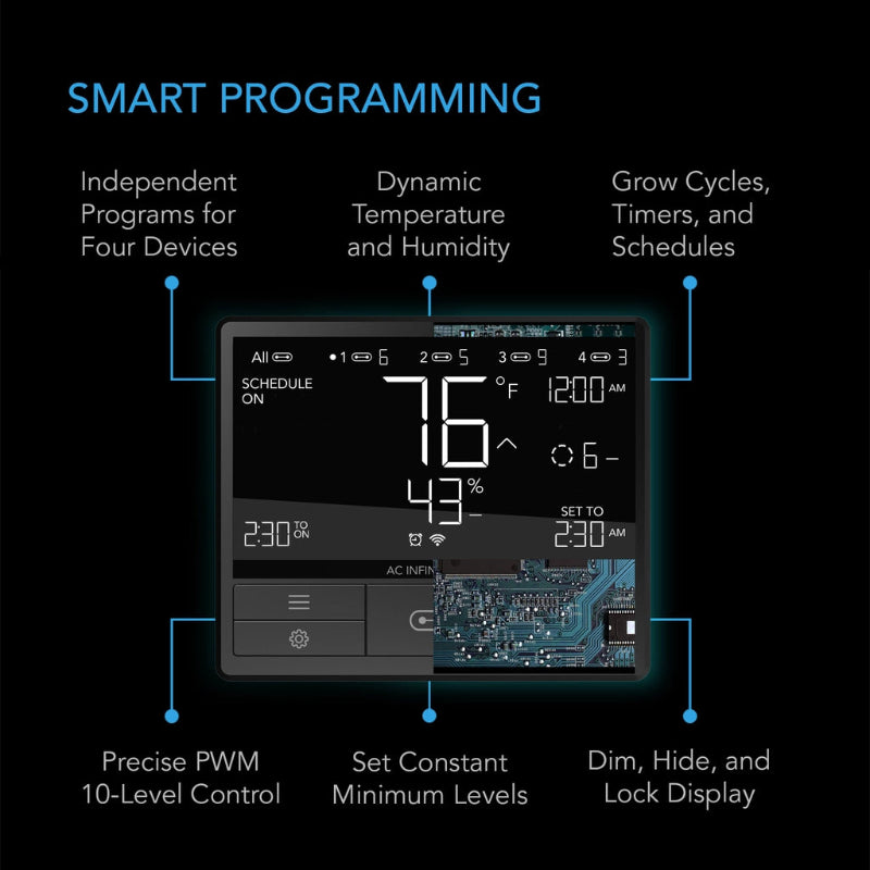 Smart controller mobile interface showcasing temperature control dashboard and detailed climate data graphs with remote access.