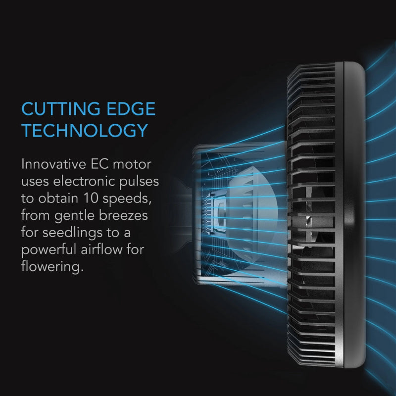Cloudray S6 6-inch fan featuring innovative EC motor technology with 10-speed electronic pulse control for customizable airflow from gentle to powerful.