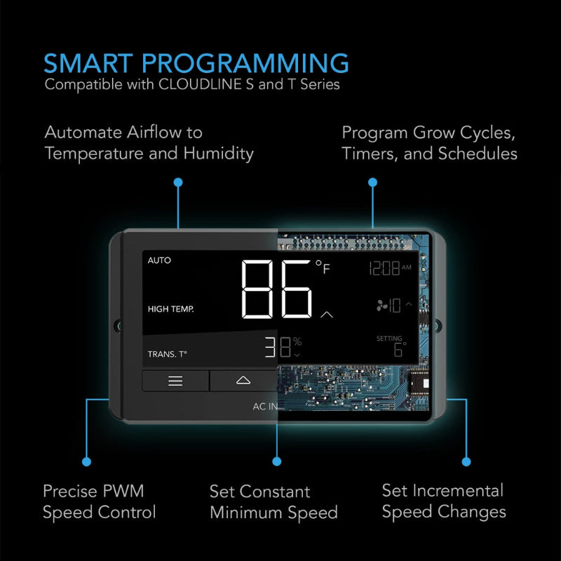 CLOUDLINE T6 fan system controller highlighting programmable airflow management and precise speed control settings.