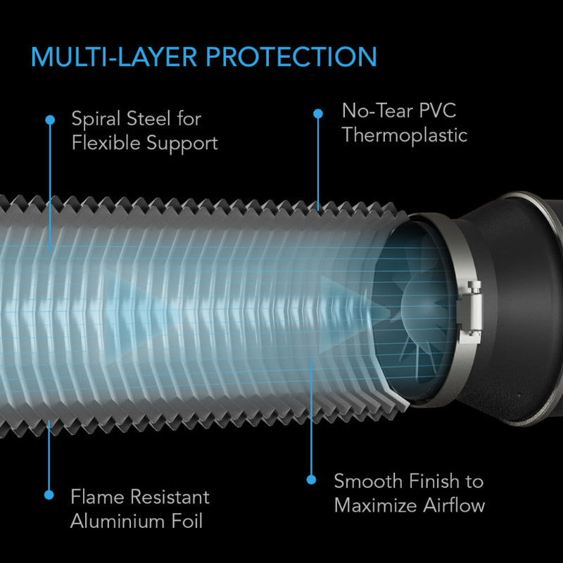 AC Infinity 4-inch flexible ducting cross-section showing multi-layer protection: spiral steel support, flame-resistant aluminum foil, no-tear PVC thermoplastic, and smooth interior finish for maximum airflow.