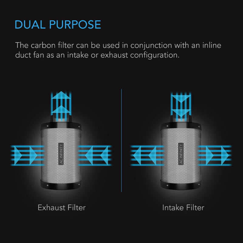 4-inch Australian charcoal filter illustrating dual intake and exhaust installation options.
