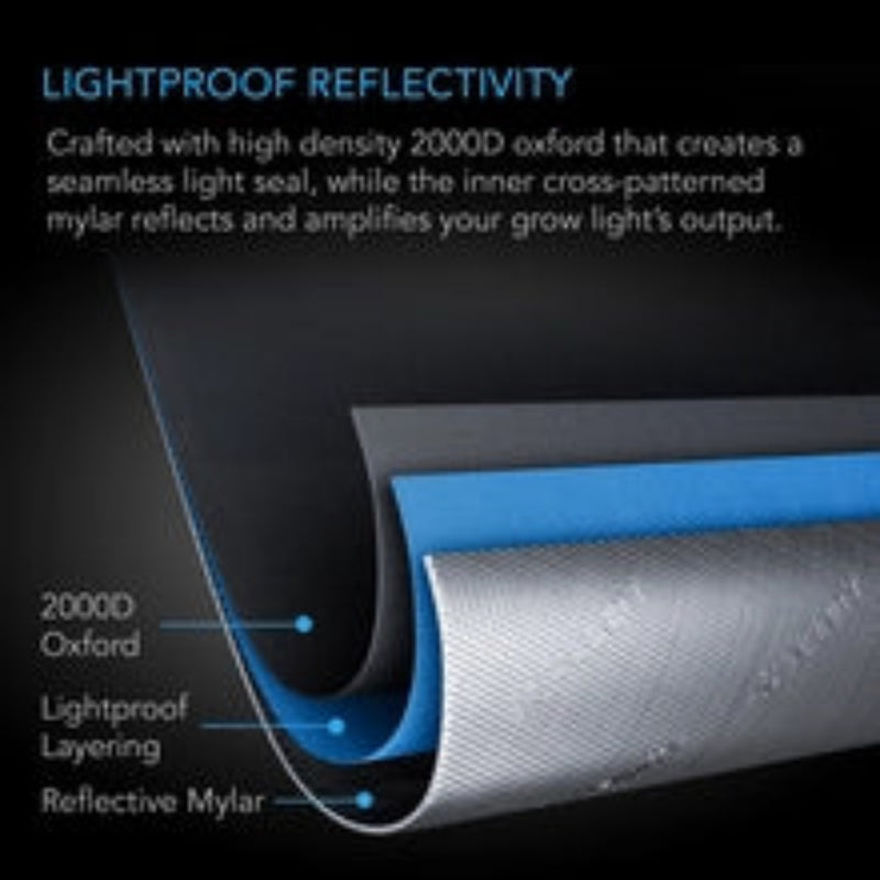 Illustration showing layers of AC Infinity grow tent AC-CBA642 lightproof reflectivity material.