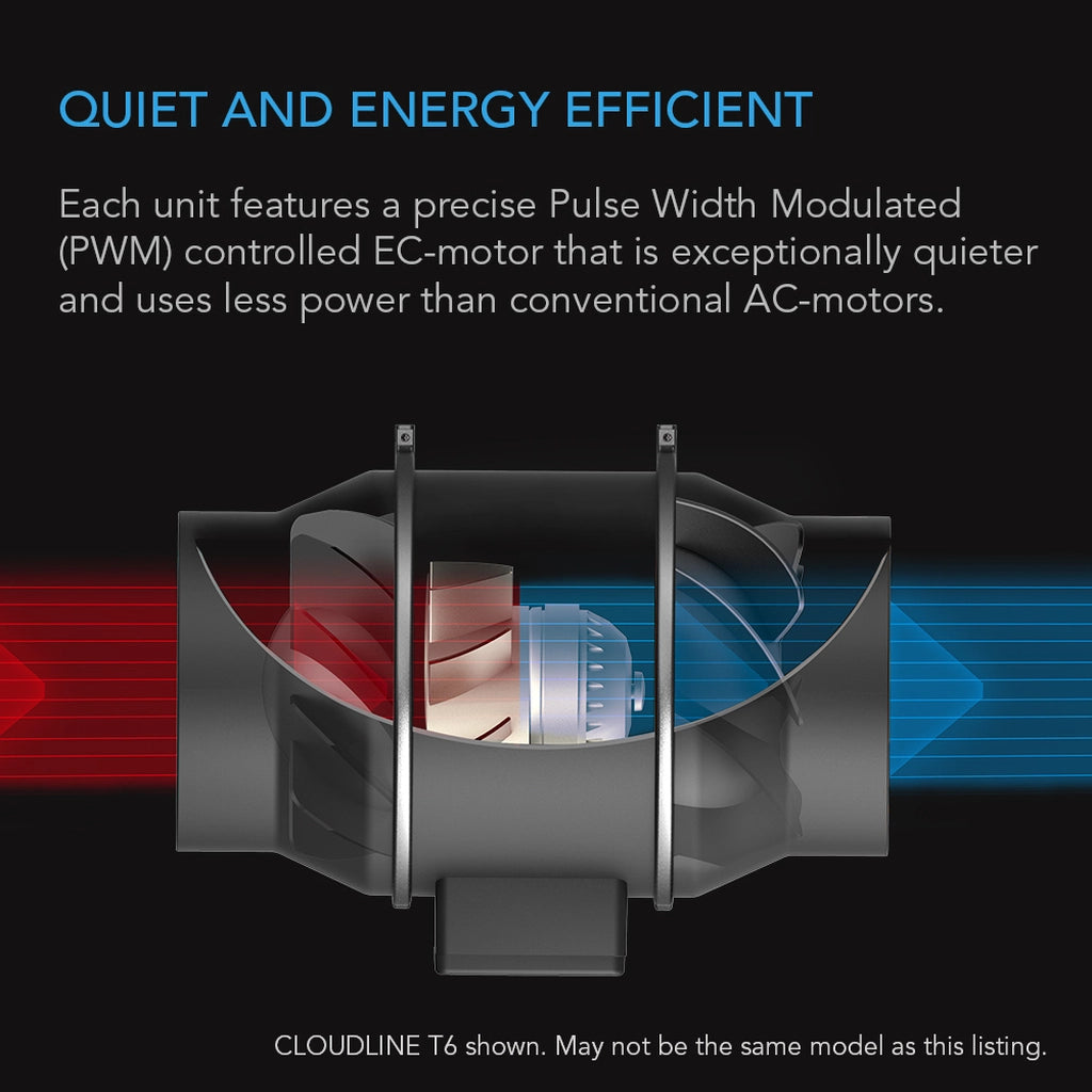 CLOUDLINE T6, Quiet Inline Duct Fan System with Temperature and Humidity Controller, 6-Inch