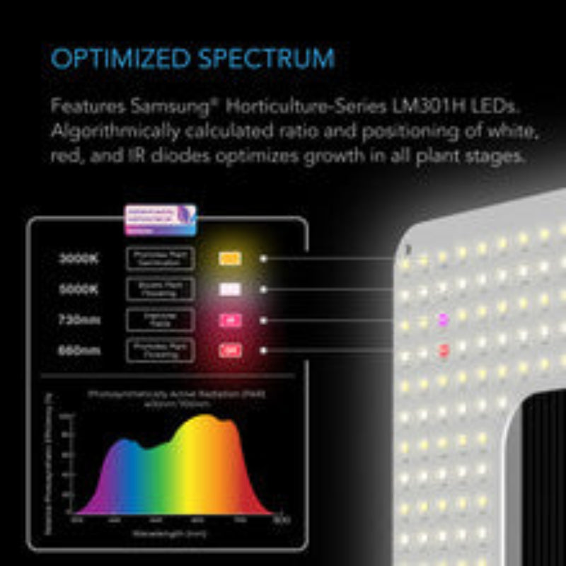 IONGRID T24 grow light spectrum analysis showing specialized wavelengths for optimal horticultural performance.
