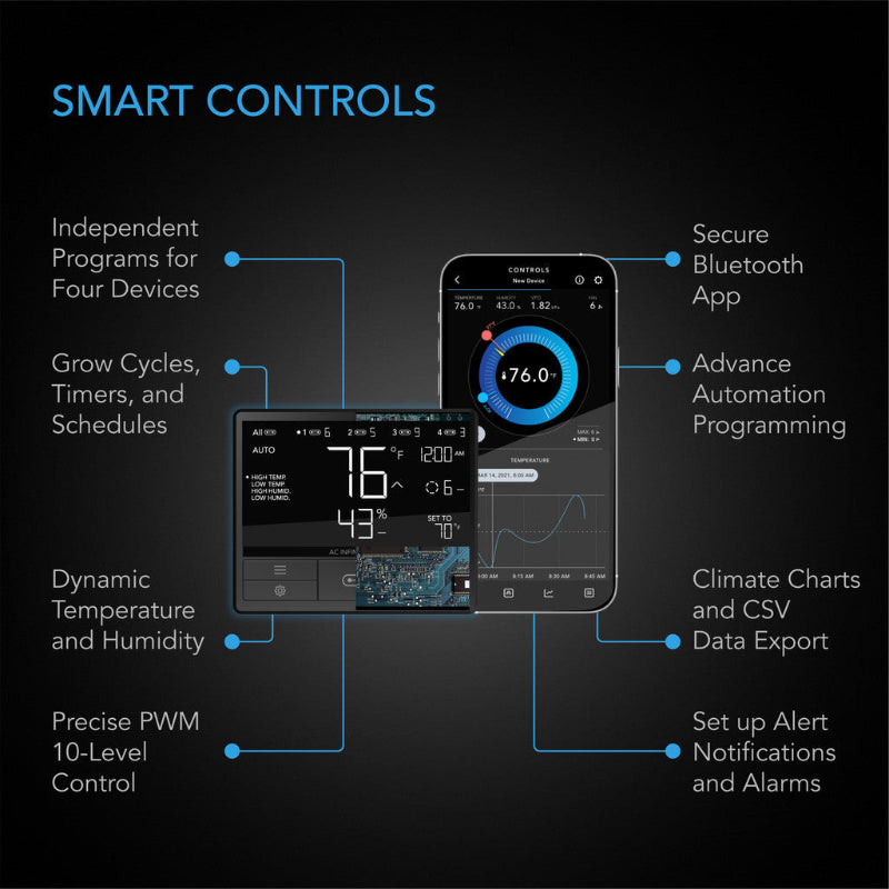 Smart controller features for 4-inch air filtration kit showing bluetooth app integration, automation programming, climate monitoring, and alert system capabilities.