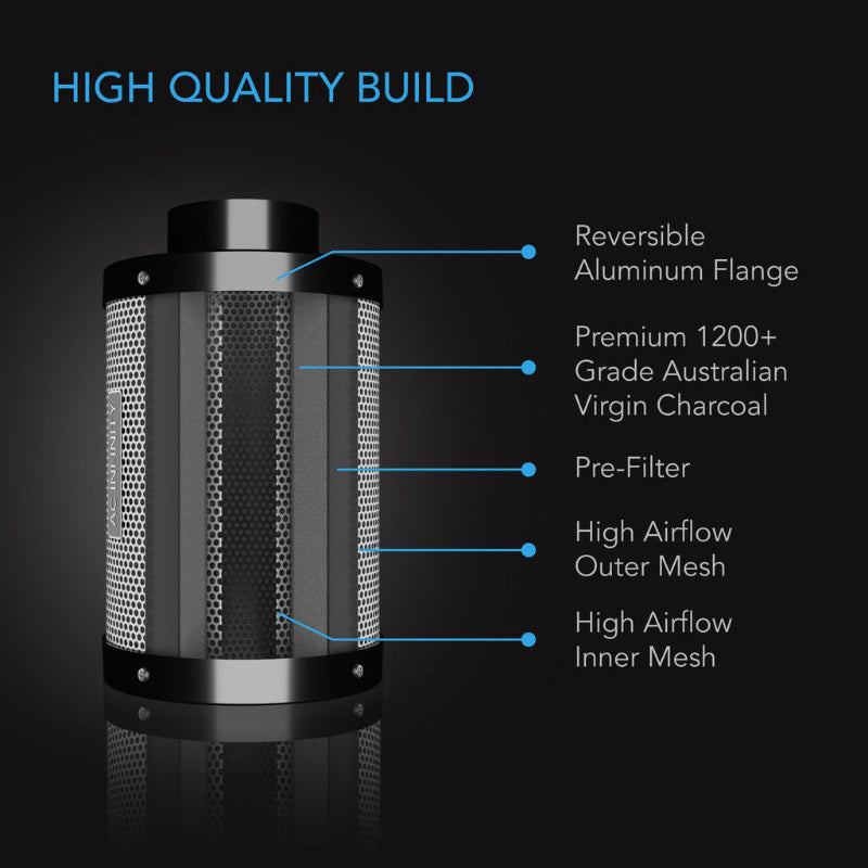4-inch carbon filter technical diagram showing high-quality components including reversible aluminum flange, premium Australian virgin charcoal, pre-filter, and dual high airflow mesh design.