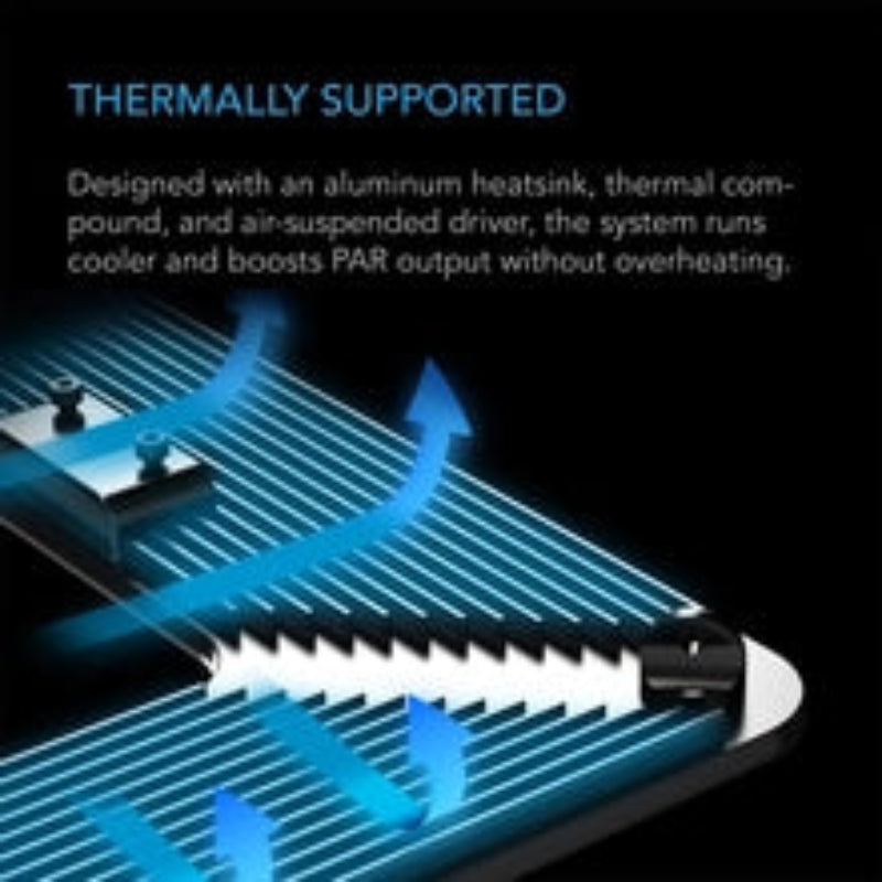 IONGRID T24 grow light thermal cooling system highlighting optimized heat dissipation for enhanced PAR output.