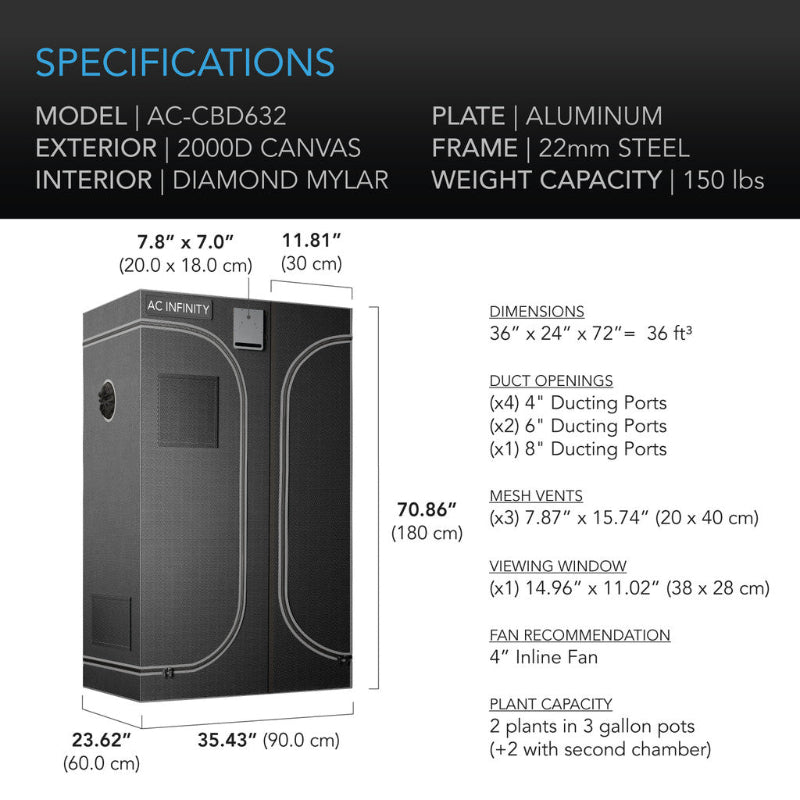 Detailed product specifications for CloudLab 632D dual-chamber grow tent with port configurations and plant capacity.
