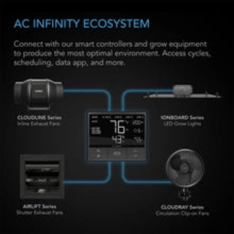 IONBOARD S22 100W LED grow light demonstrated within complete AC Infinity growing environment control system.