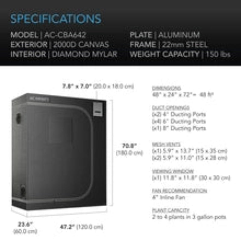 An infographic detailing specifications of the AC Infinity grow tent model AC-CBA642. It features dimensions, aluminum for the plate, a 2000D canvas exterior, and a diamond mylar interior. The weight capacity is 150 lbs.