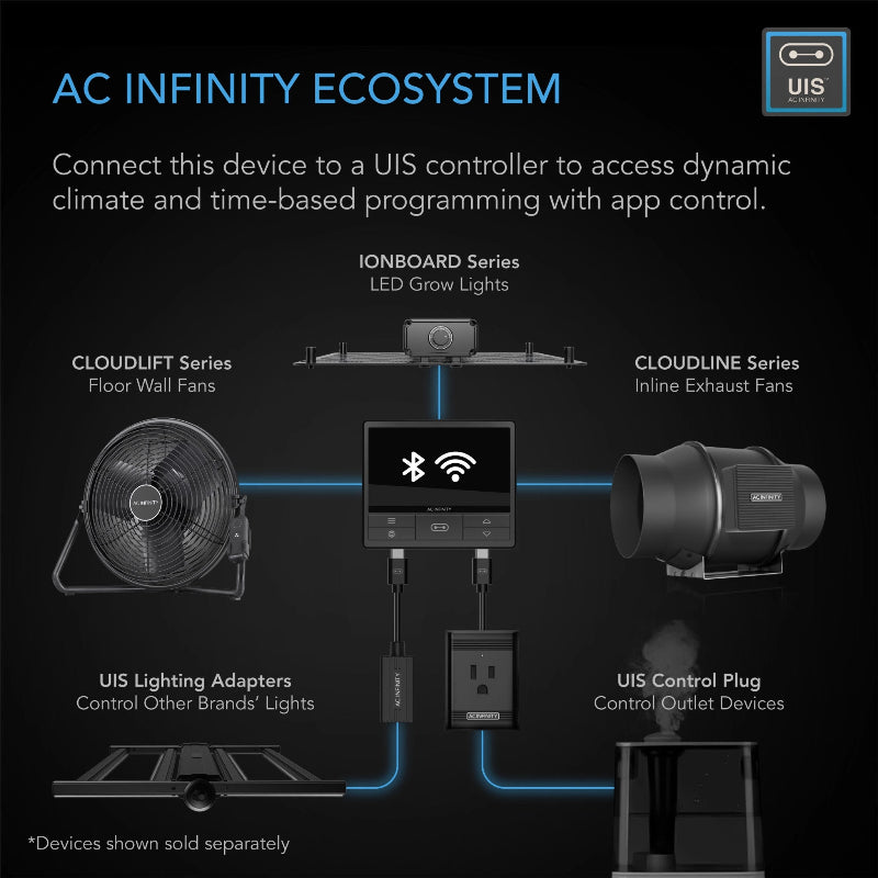 Network diagram of AC Infinity smart devices featuring CLOUDLIFT S12 fan connected to central UIS controller hub for automated environmental control.